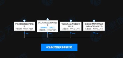 华友钴业于宁波投资新设国际贸易公司,注册资本2亿元